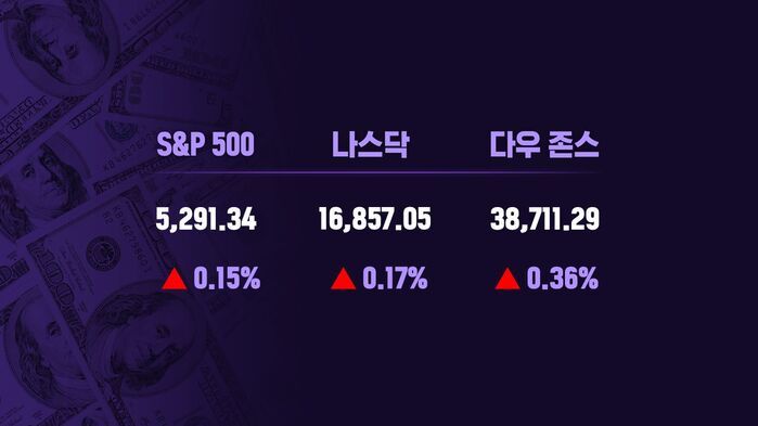 0605 모닝브리핑