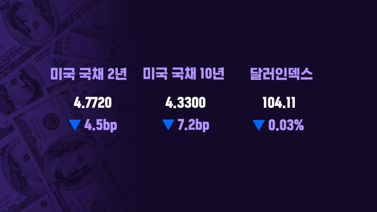 0605 모닝브리핑