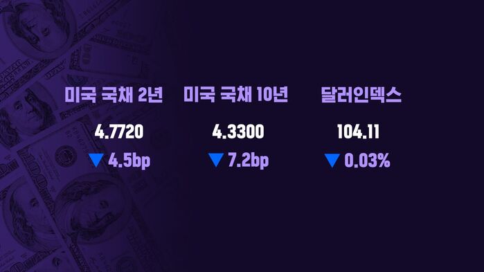 0605 모닝브리핑