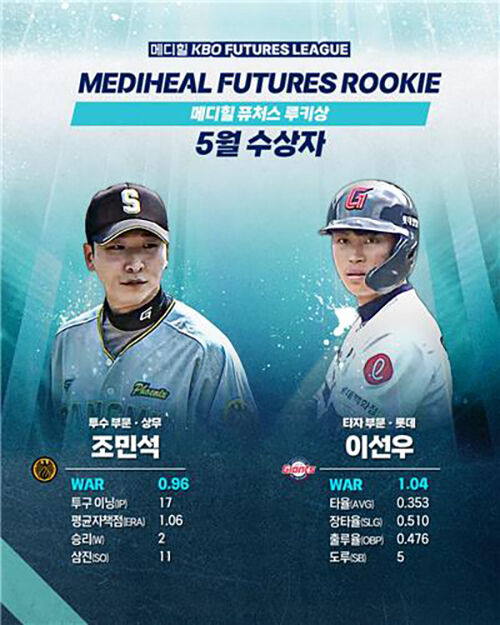 '5월 퓨처스 루키상 수상자' 조민석과 이선우 (사진=KBO 제공, 연합뉴스)