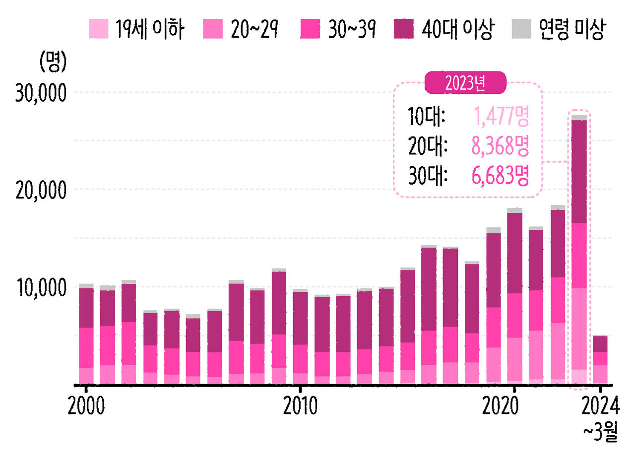 마부뉴스
