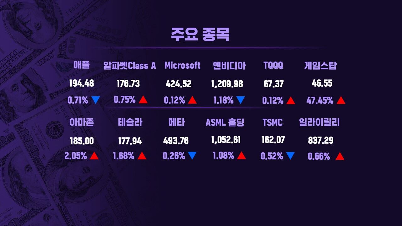 권애리 모닝브리핑