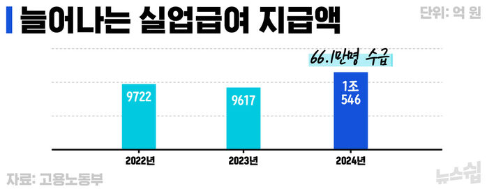박수진 뉴스쉽