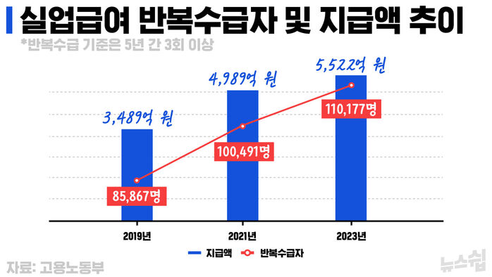 박수진 뉴스쉽