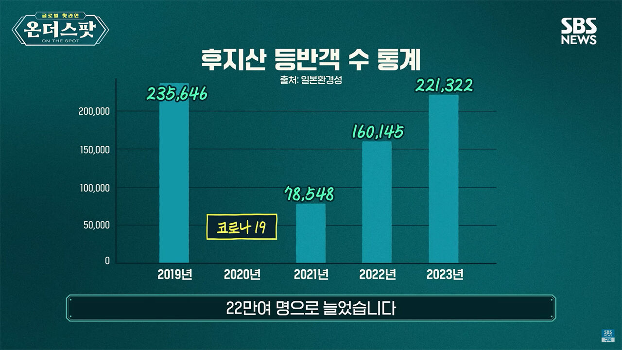 박상진 온더스팟
