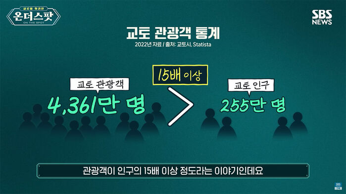 박상진 온더스팟