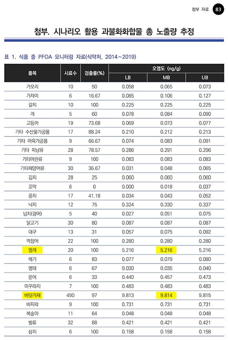 장세만 지구력