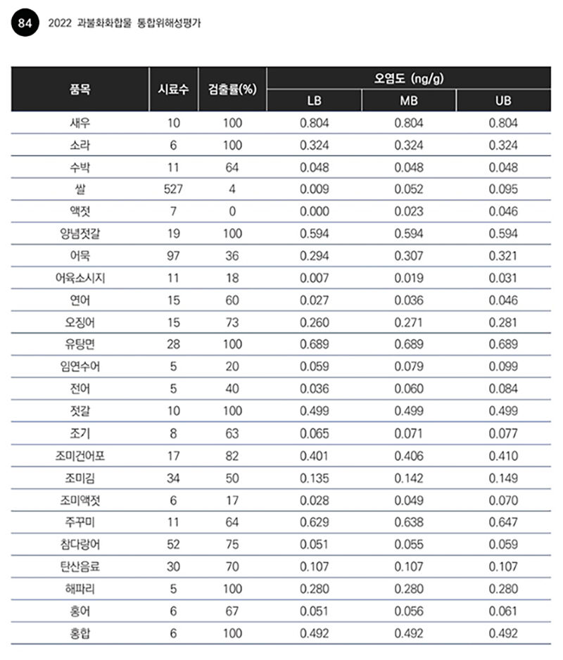장세만 지구력