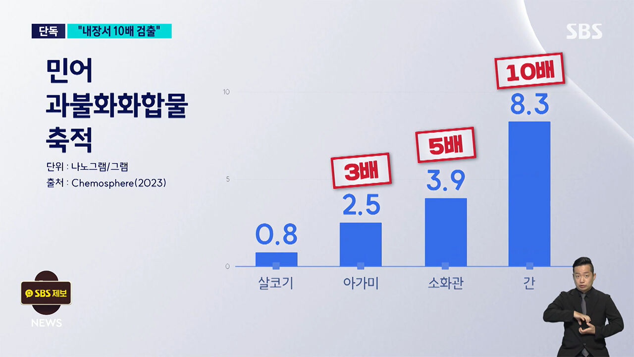 장세만 지구력