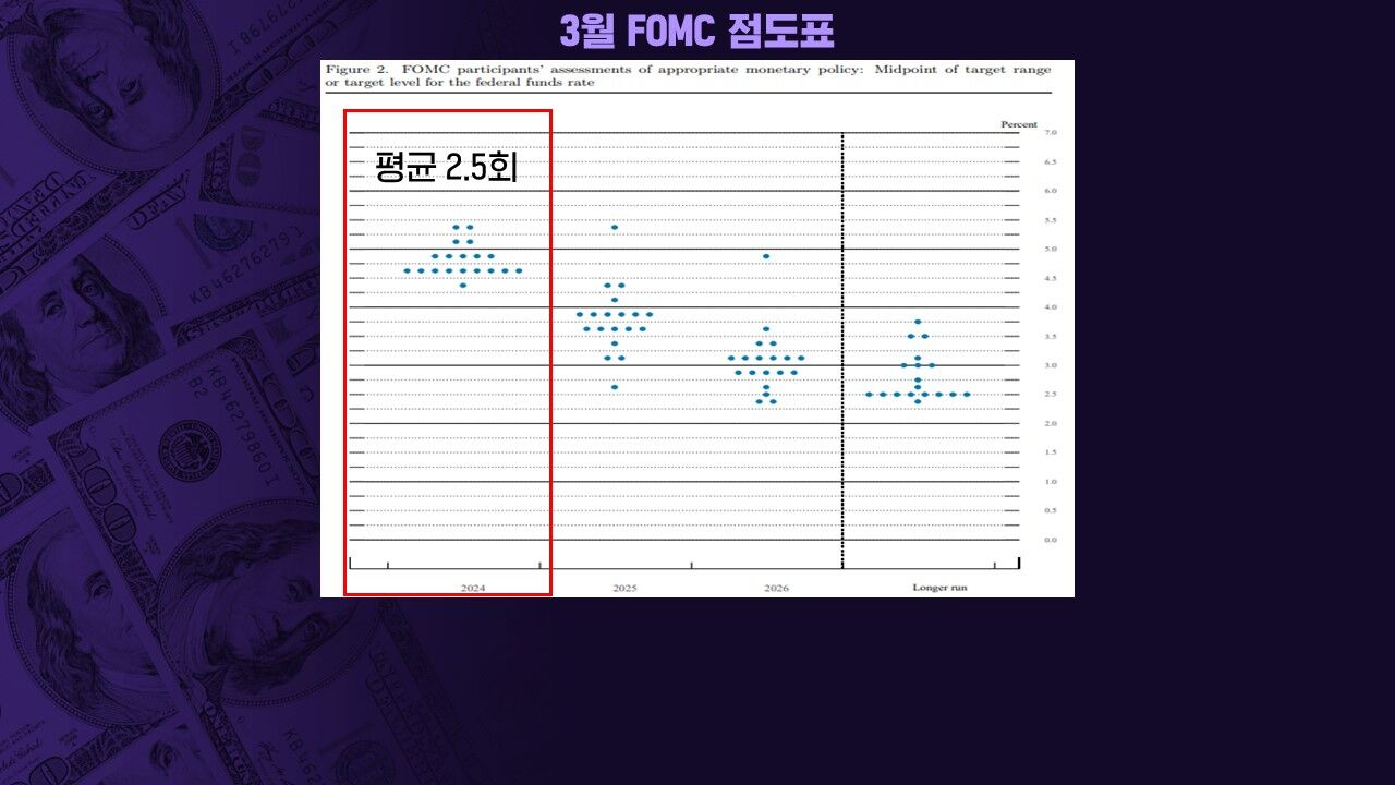 스프 모닝브리핑