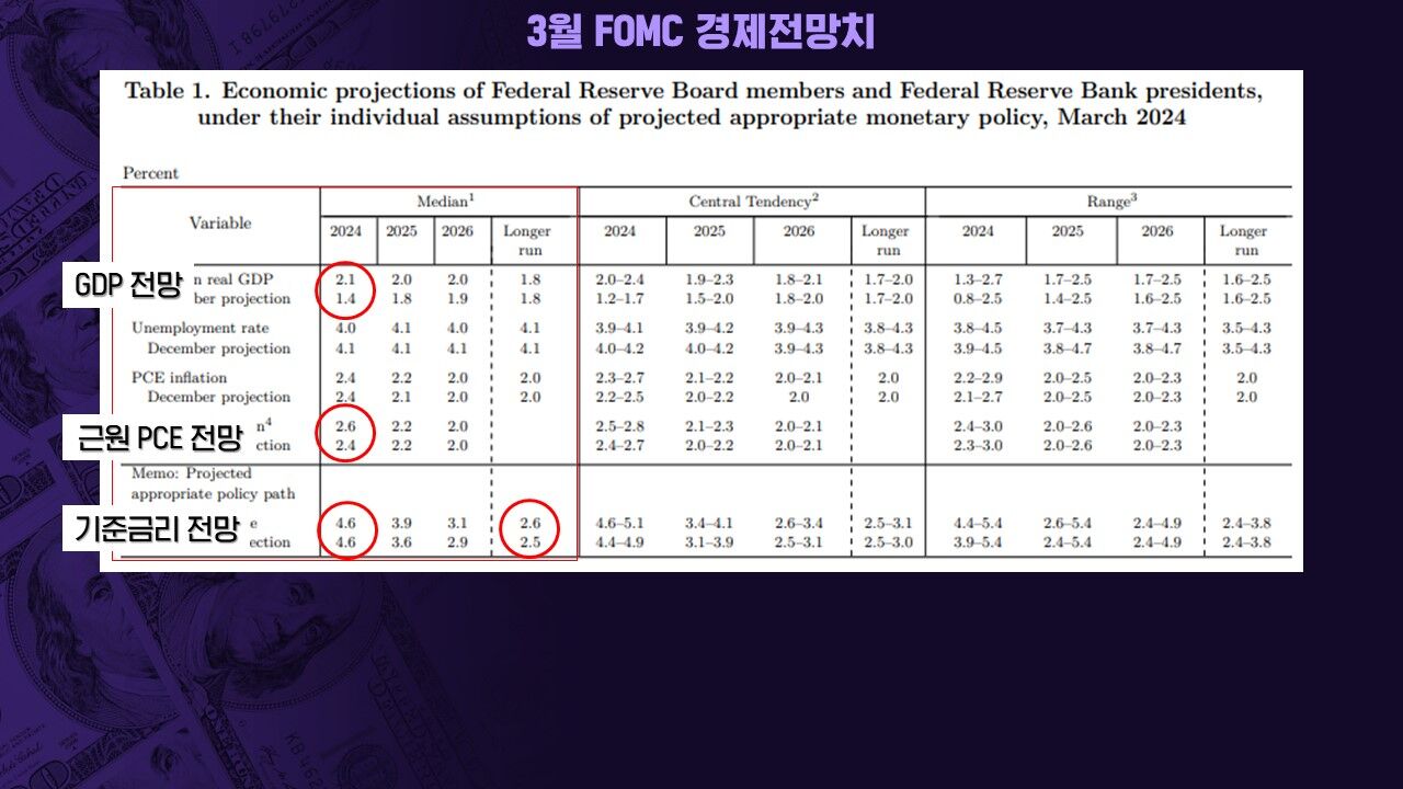스프 모닝브리핑