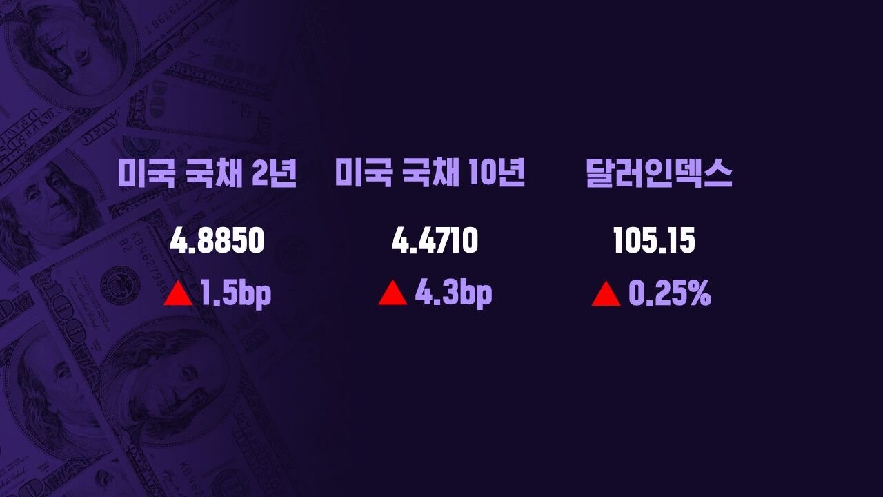 스프 모닝브리핑