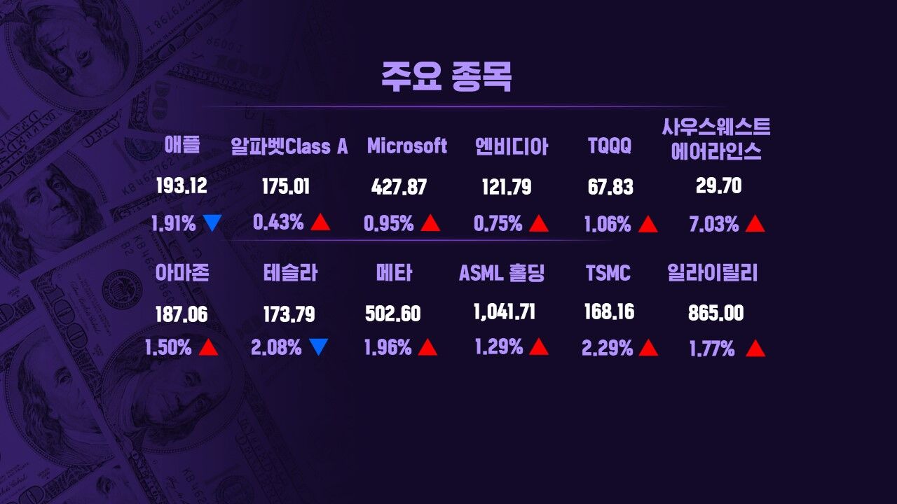 스프 모닝브리핑