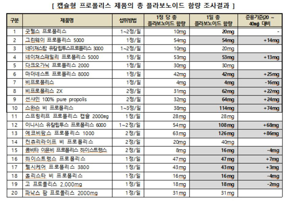 (사진=한국소비자원 제공, 연합뉴스)