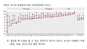 "우울증의 씨앗 '외로움', 뇌 용적 줄이고 치매 앞당긴다"