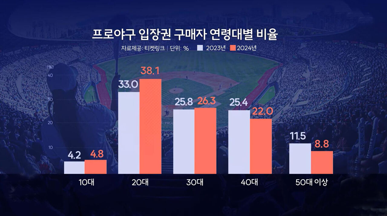 이성훈 야구수다