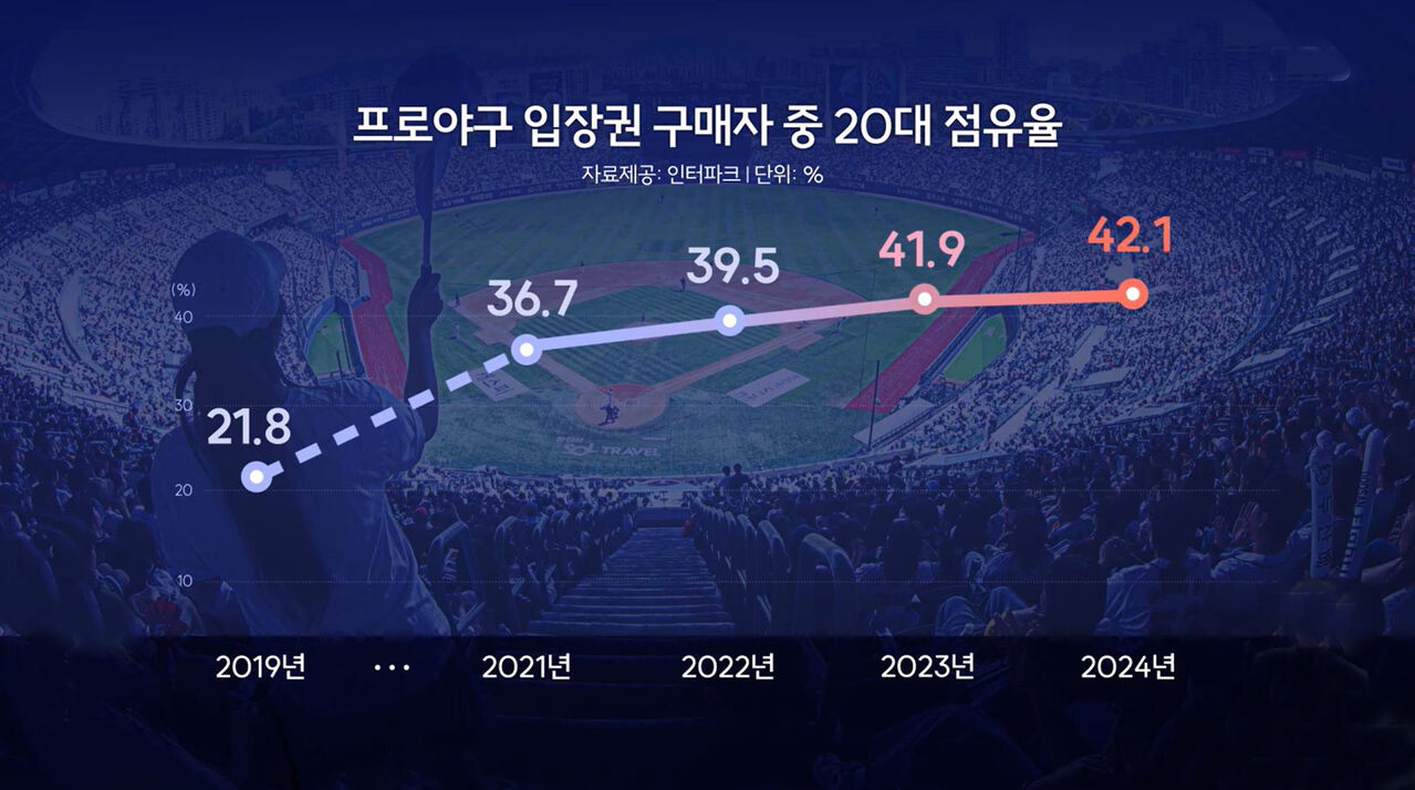 이성훈 야구수다