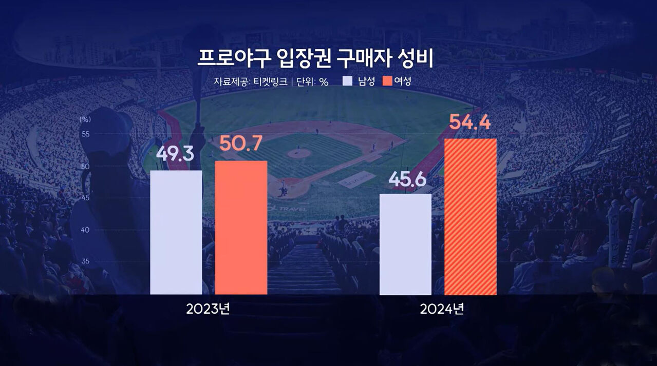 이성훈 야구수다