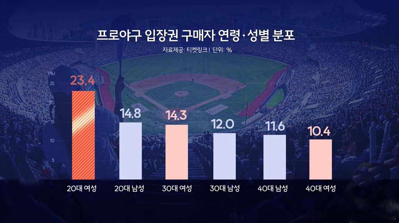 이성훈 야구수다