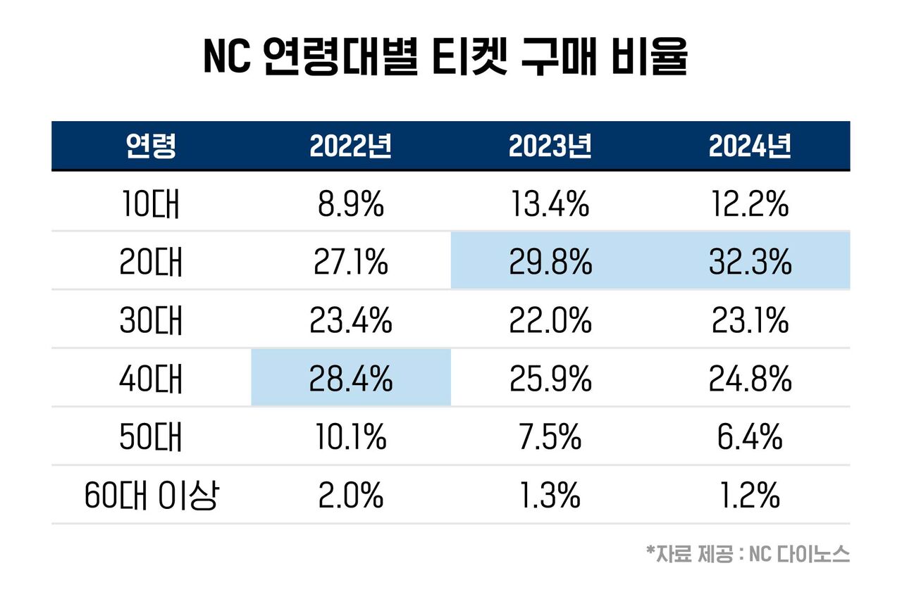 이성훈 야구수다