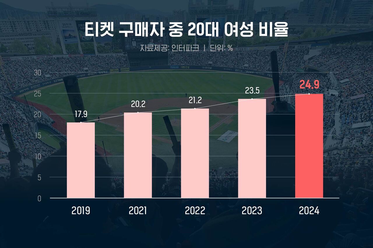 이성훈 야구수다