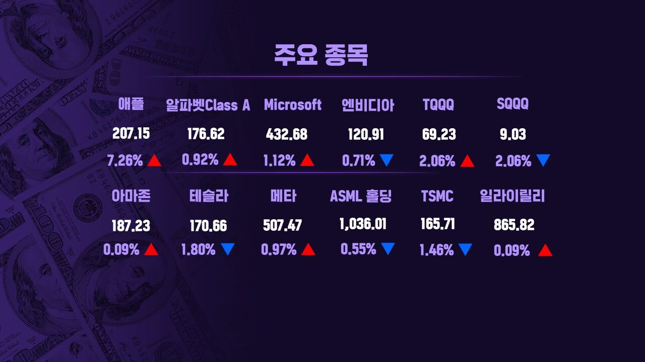 모닝브리핑