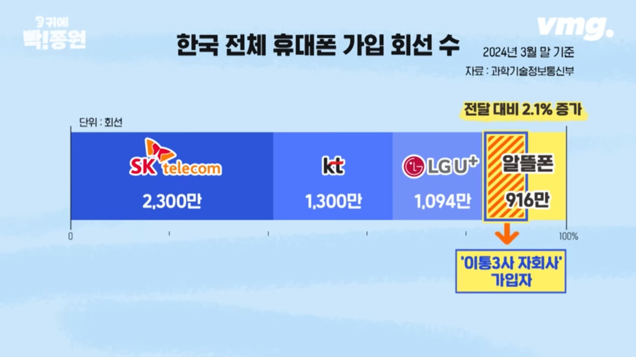 김종원 귀에 빡종원