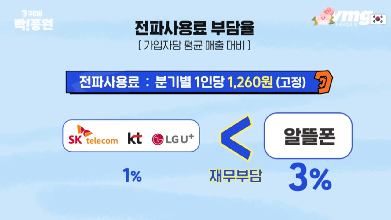 김종원 귀에 빡종원