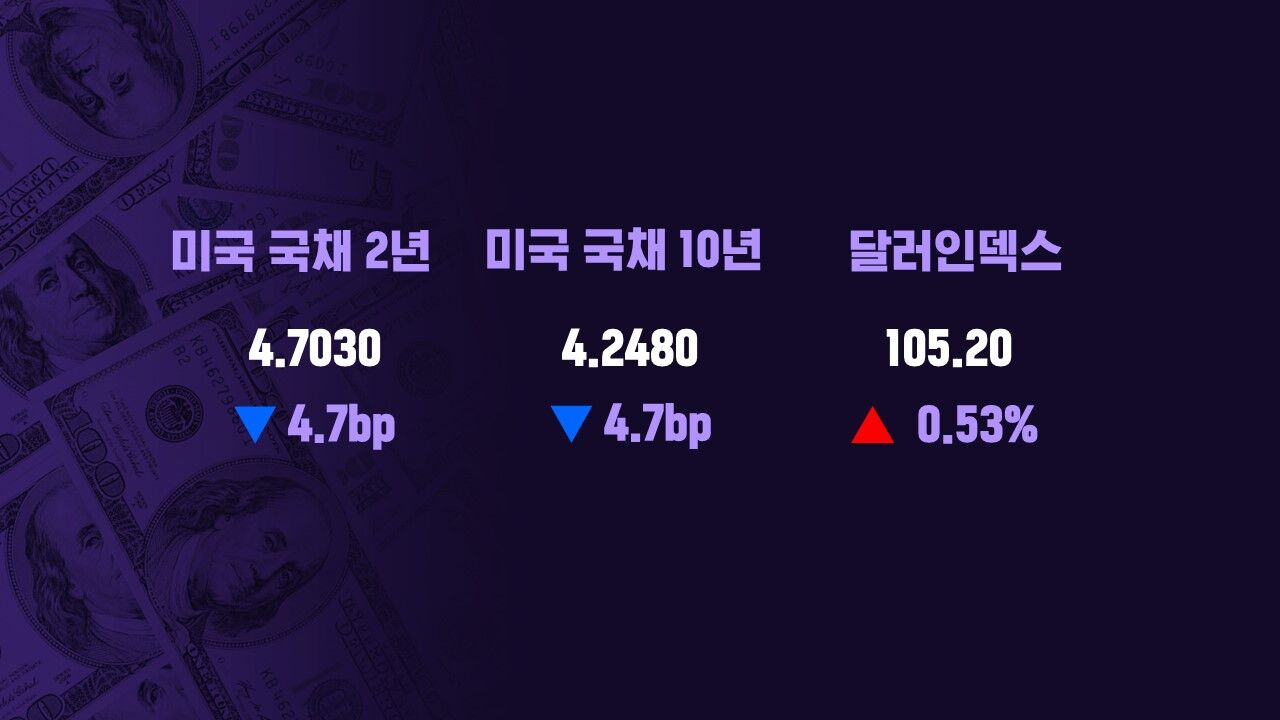 스프 모닝브리핑