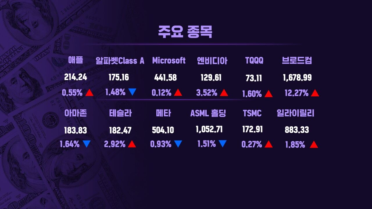 스프 모닝브리핑