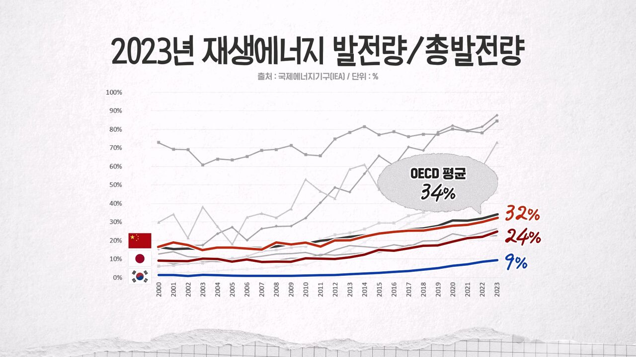 홍종호 교양이를 부탁해
