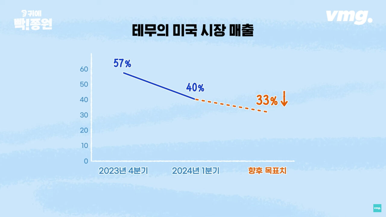 김종원 귀에 빡종원
