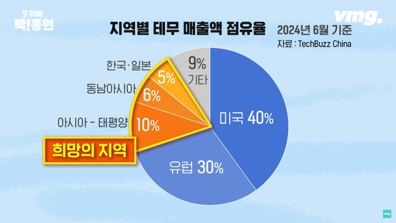 김종원 귀에 빡종원