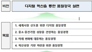 6차 품질경영 종합시책 확정&hellip;'디지털 전환&middot;탄소중립'