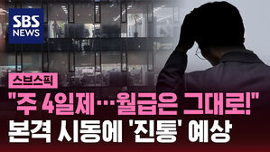"주 4일제&hellip;월급은 그대로!" 본격 시동에 '진통' 예상