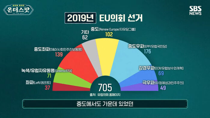 온더스팟