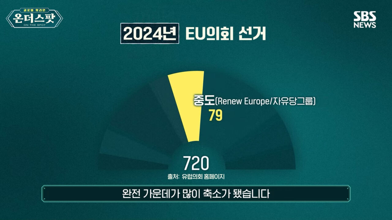 온더스팟