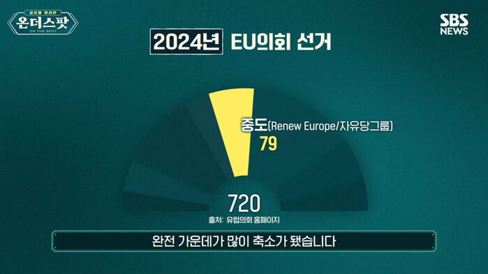 온더스팟