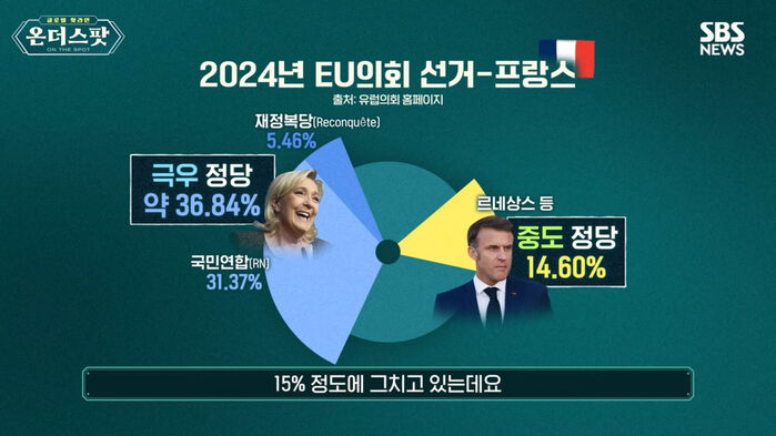 온더스팟