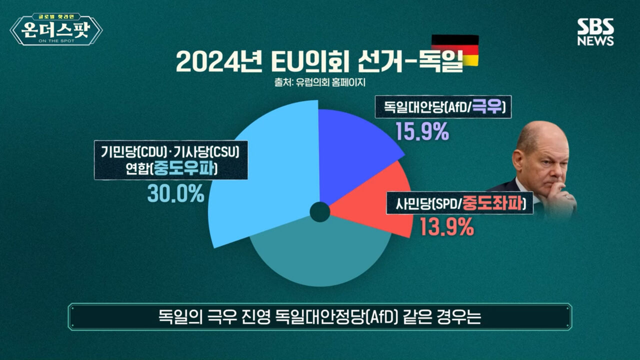 온더스팟
