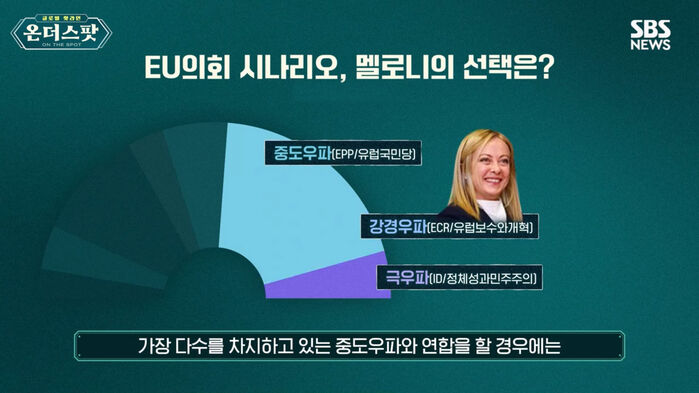 온더스팟