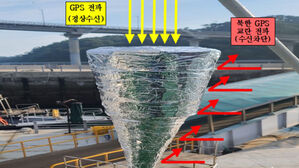 북 GPS 전파 교란, 2만 원대 장비로 차단?&hellip;인천서 성능 실험