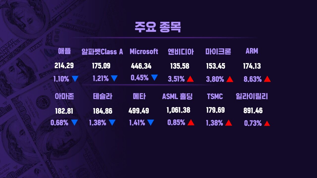 0619 모닝라이브