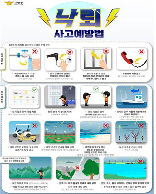 낙뢰 사고 예방법 (사진=소방청 제공, 연합뉴스)