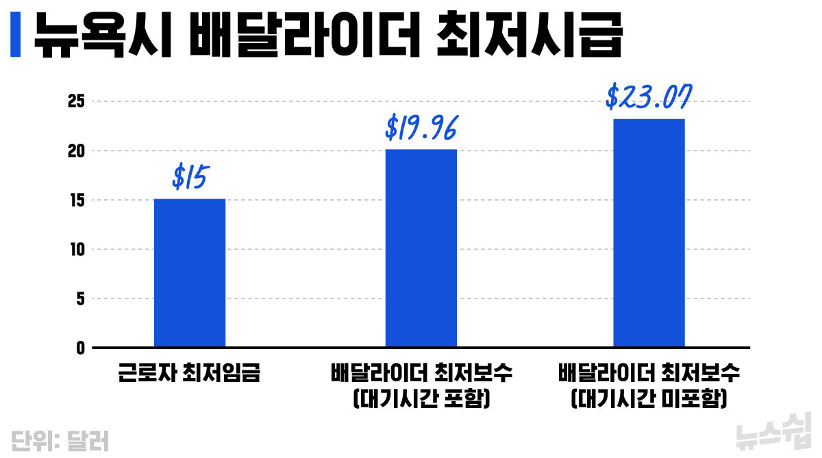 전형우 뉴스쉽