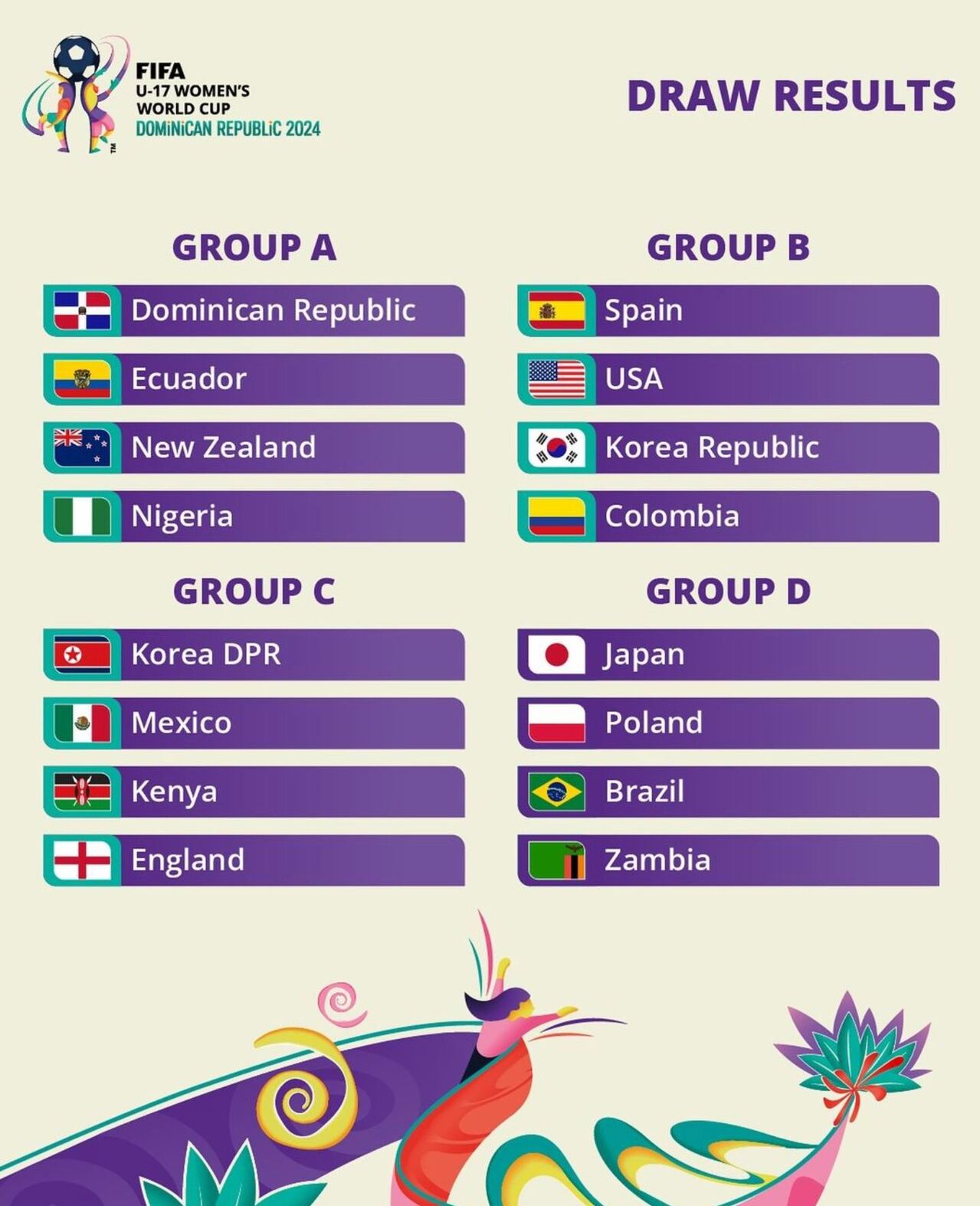 2024 FIFA U-17 여자 월드컵 조편성 (사진=FIFA SNS 캡처, 연합뉴스)