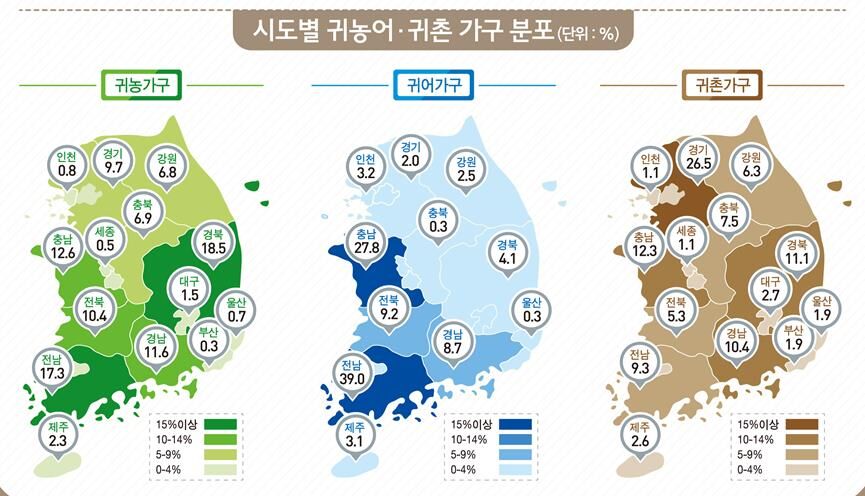 귀농·귀촌·귀어 가구 분포 (사진=통계청 제공, 연합뉴스)