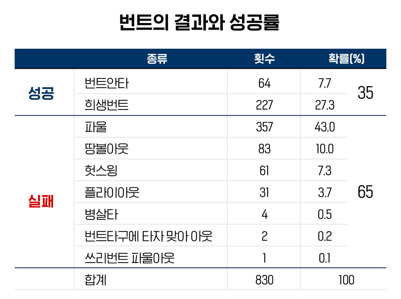 배정훈 야구수다