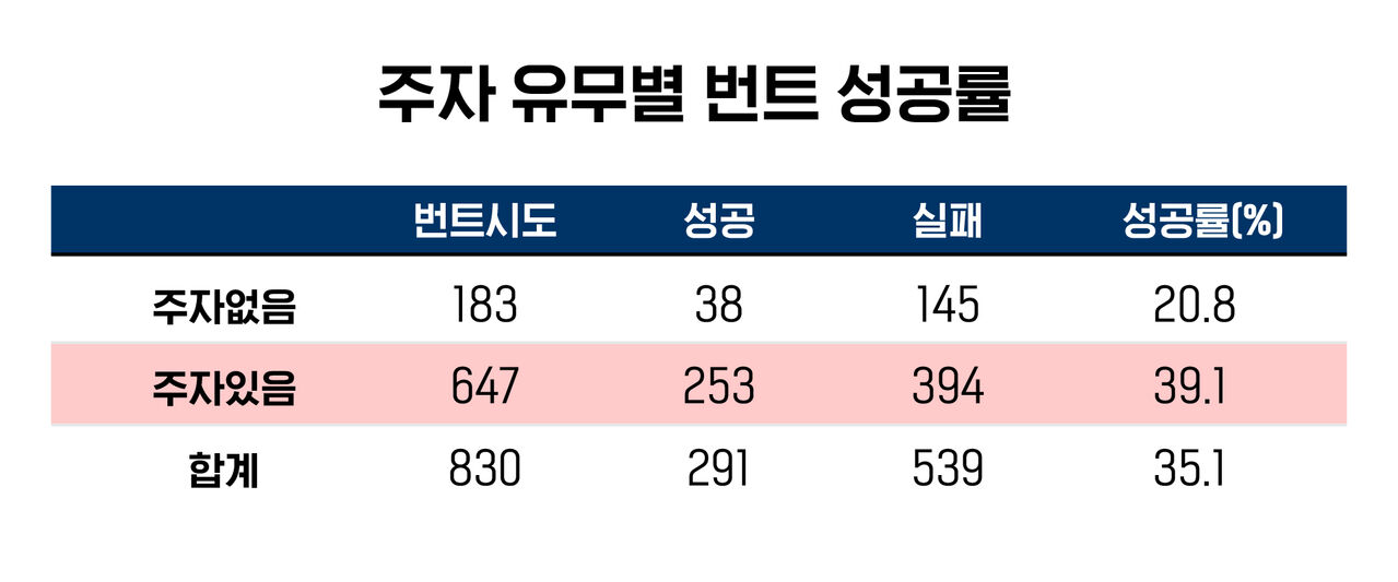 배정훈 야구수다