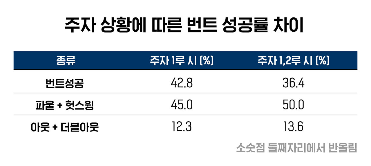 배정훈 야구수다